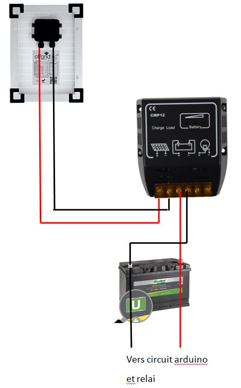 montage panneau solaire